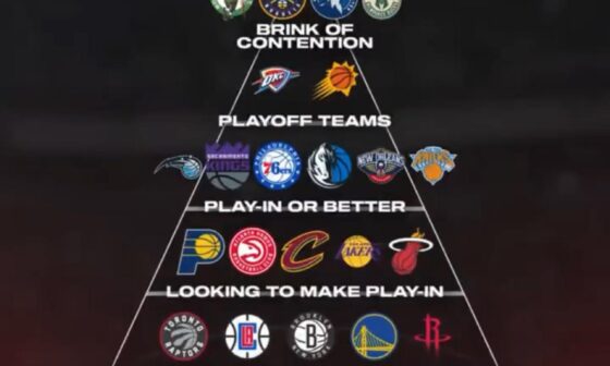 NBA tier list according to The Athletic - Thoughts?