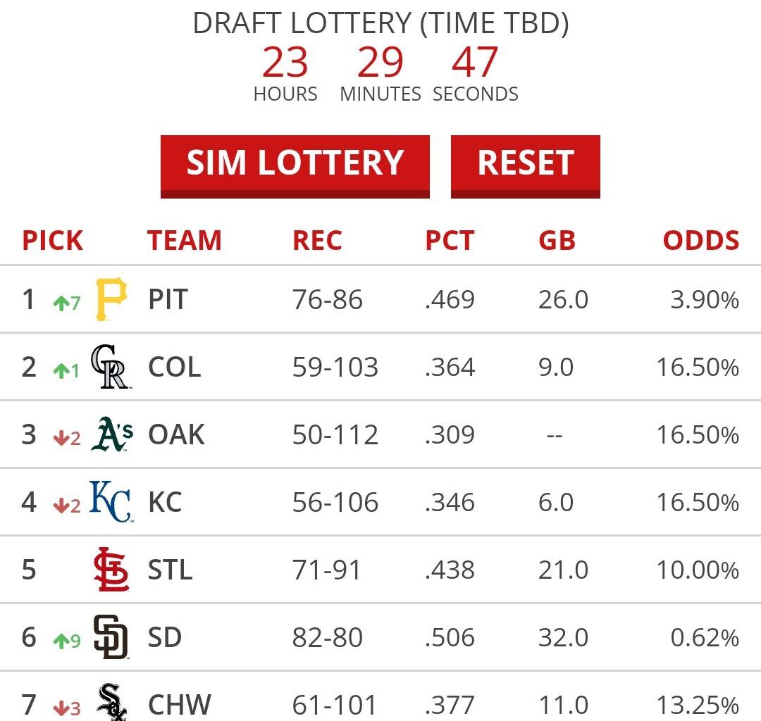 Draft lottery