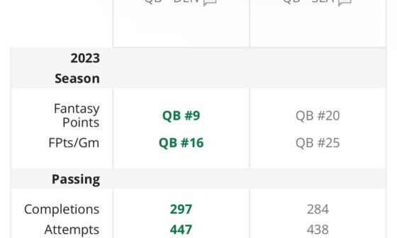 Based on stats, overall W/L record, and chances of making the playoffs in 2023, which QB/contract are you taking?