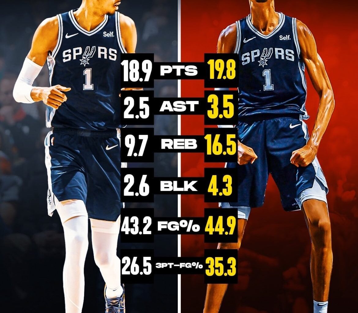 Ever since starting at Center, Victor Wembanyama has led the Spurs to a top 5 defensive rating