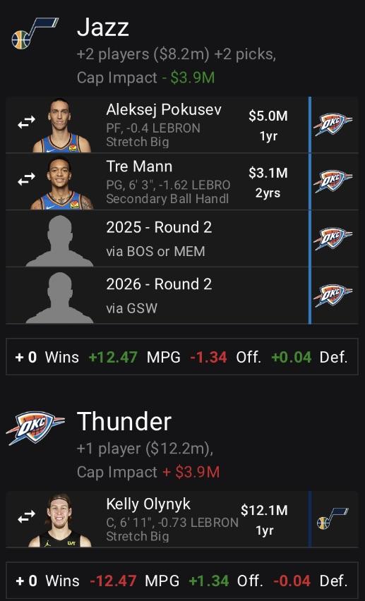 This is a nice little trade to get us a backup big who fits the system.