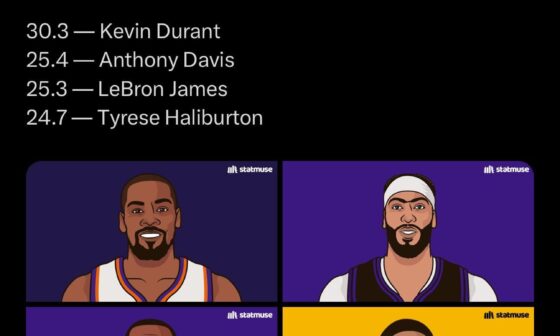 AD and Bron on this list and we’re barely over .500