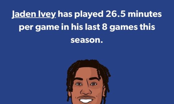 Jaden Ivey minutes first 8 games of the season vs last 8 games