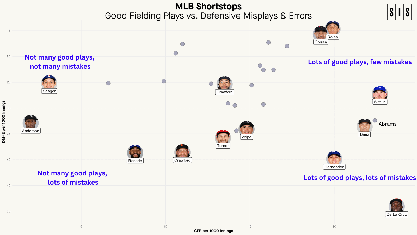 The unique nature of Elly's defense at shortstop