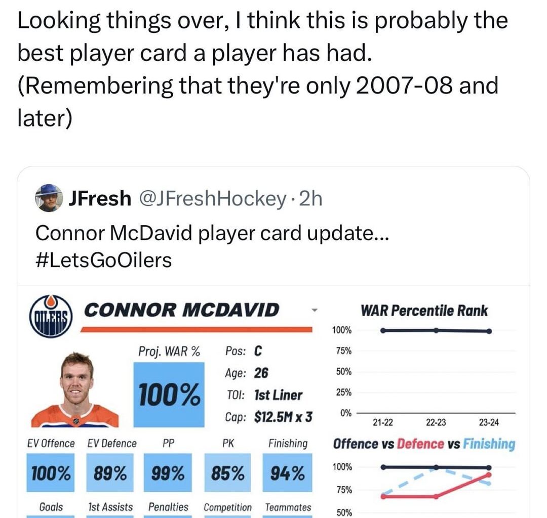 Prime Datsyuk deserves more respect, if he played in the analytics era he’d be in MVP talks 🤷‍♂️ (from @jfresh on Twitter)