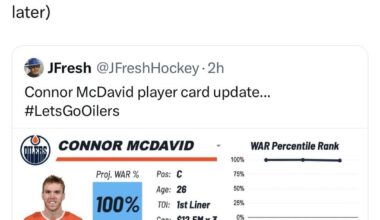Prime Datsyuk deserves more respect, if he played in the analytics era he’d be in MVP talks 🤷‍♂️ (from @jfresh on Twitter)