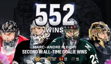 A Marc-Andre Fleury Appreciation Reel 🌸🎥