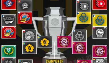 The 2024 CHL final is set!