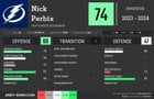 Nick Perbix is probably one of the most underrated players in the whole league. (@ARHockeyStats)