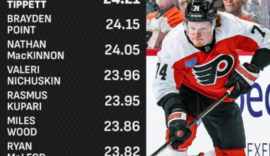 Diving into some skating speed stats at the halfway point of the season