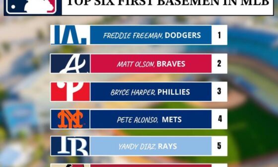 Top 6 First Basemen in MLB