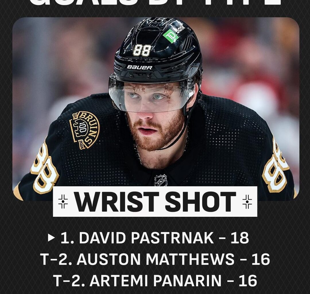 Goals by shot type at the halfway mark for 2023-24