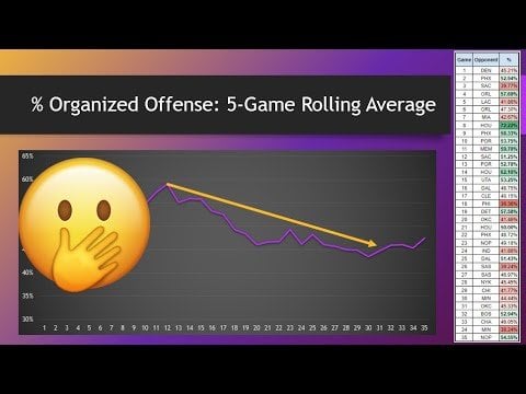 [Cranjis] The Lakers NEED a Change: Here’s How to Save the Season