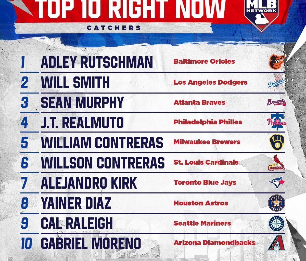 OUR CONTRERAS > THEIR CONTRERAS. SAY IT WITH ME, FTC!