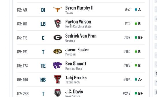 Post your Mock Draft here