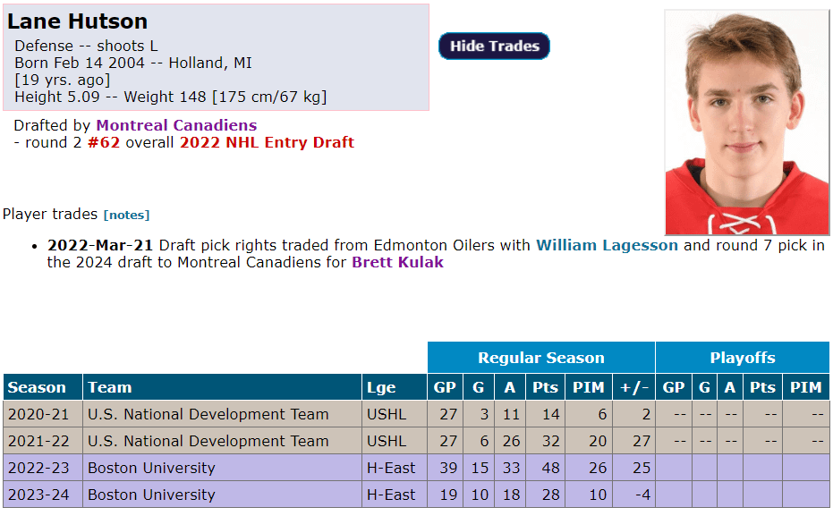 Brett Kulak appreciation post for landing us one of the best D prospect in the league. (also wooo Hutson is killing it lets go)
