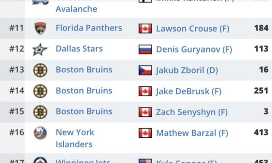 Bruins had 3 picks in a row and they missed out on Connor, Barzal and Chabot. Only Debrusk panned out for them.