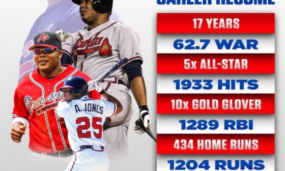 Why isn’t Andruw Jones in the Hall of Fame?