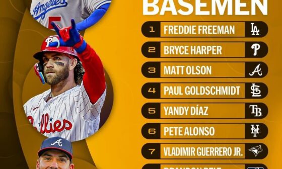 MLB Network ranks Triston Casas as the 10th best First Baseman in baseball