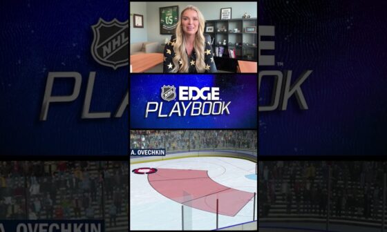 NHL EDGE: Alex Ovechkin clocks in at the "office"