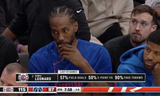 [Azarly] Kawhi Leonard is shooting 57/50/90 over his last 25 games for the Clippers.