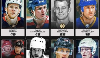 All-Time longest point streak per NHL franchise