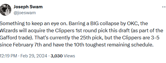 "Barring a BIG collapse by OKC, the Wizards will acquire the Clippers 1st round pick this draft (as part of the Gafford trade). That's currently the 25th pick