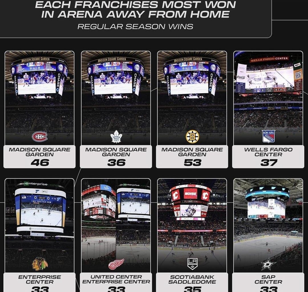 Each franchises most won in arena away from home (regular season wins)