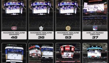 Each franchises most won in arena away from home (regular season wins)