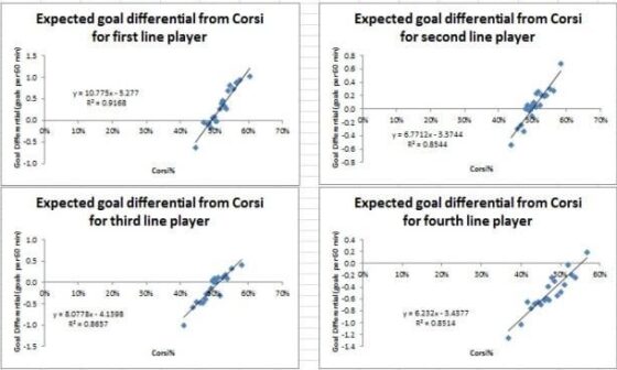 Featurette Friday: Monahan's Optimal Wingers, Score Effects, P-Ratios, and the Hedonic Treadmill