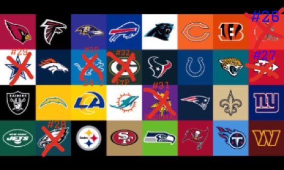 /r/CHIBears ranking of every NFL team, round eight, rank 25