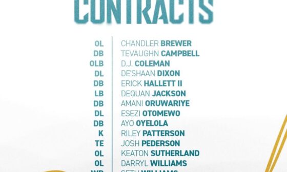 These players have been signed to reserve/future contracts