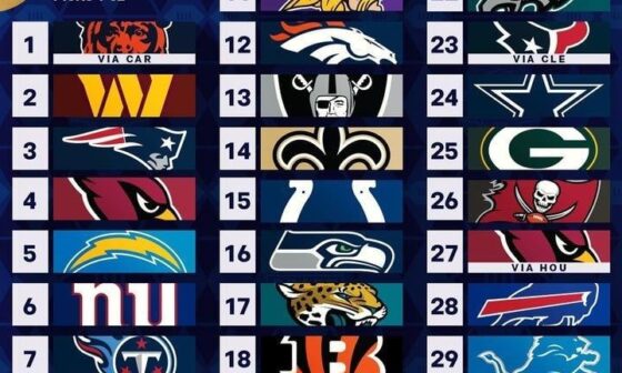Draft Order for Round 1
