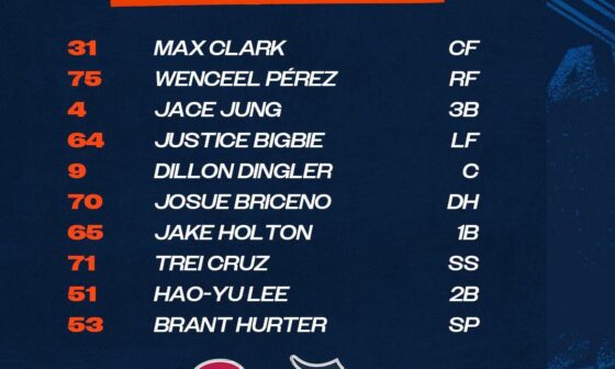 Detroit Tigers’ starting lineup for today’s Spring Breakout game against the Phillies prospects!