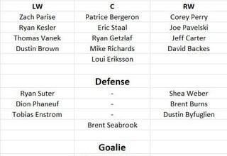 Building a team of players from the same draft - 2003 Class
