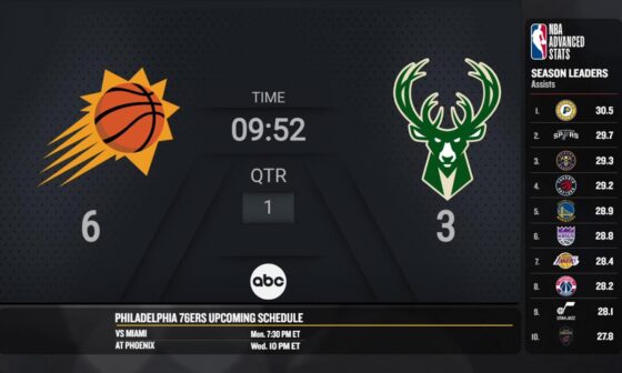 Phoenix Suns @ Milwaukee Bucks | NBA On ABC Regular Season Live Scoreboard