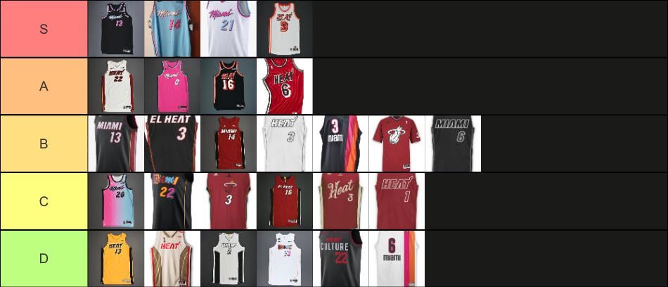 Heat Jersey Tiers. Thoughts?