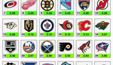 NHL teams ranked by GF, xGF and shot quality this season.