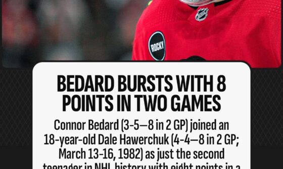 [NHLPR] Connor Bedard is the 5th 18-year-old in NHL history to record consecutive games with 3+ points and 1st since Steve Yzerman (2 GP in 1983-84). He also joined an 18-year-old Dale Hawerchuk (4-4—8 in 2 GP; March 13-16, 1982) as just the 2nd teenager in NHL history with 8 points in a 2-game span