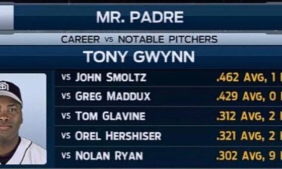 Tony Gwynn stats are as ridiculous as it gets.