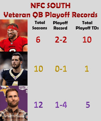 NFC South QBs in the playoffs