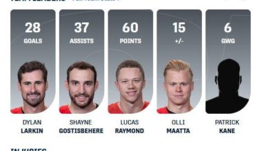 Really Sportsnet? Nothing?