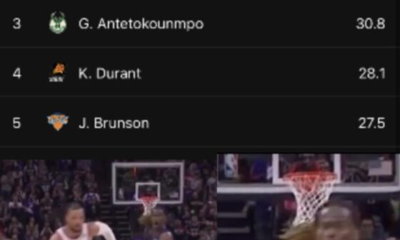Brunson now top 5 in scoring this season. When will they give him 1A respect?