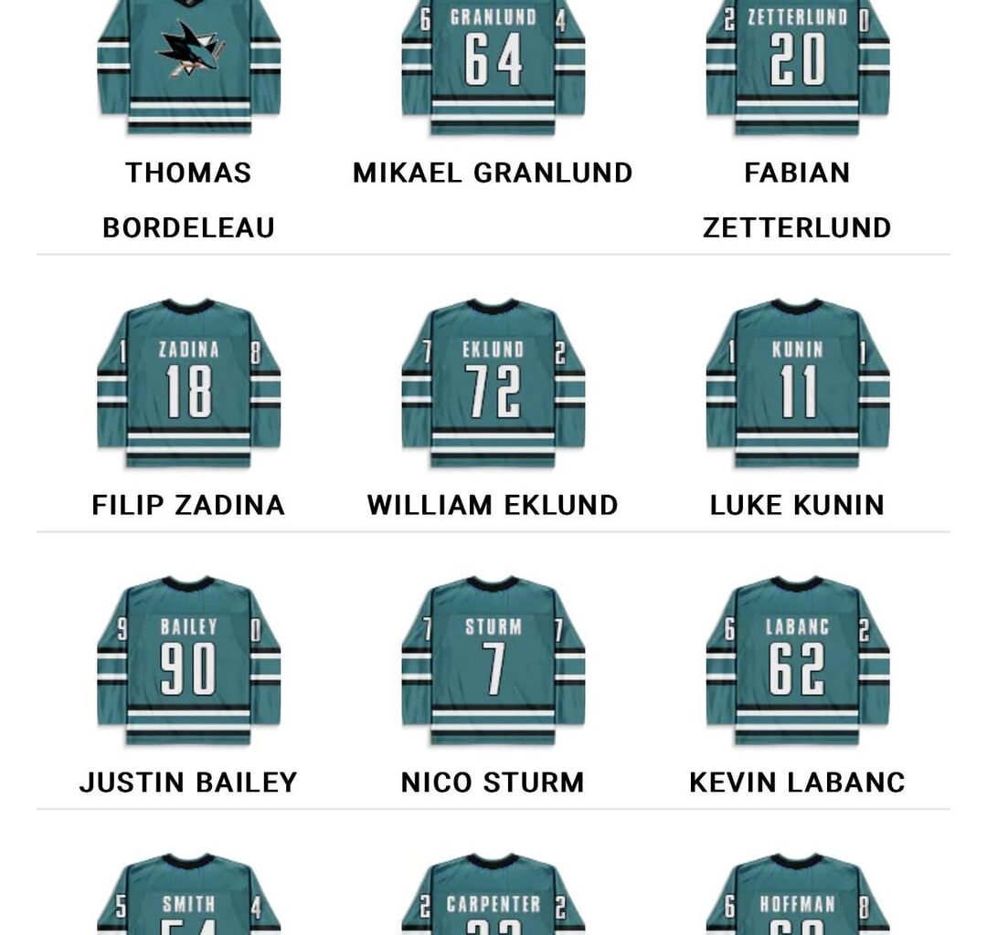 San Jose Sharks lineup post-trade deadline