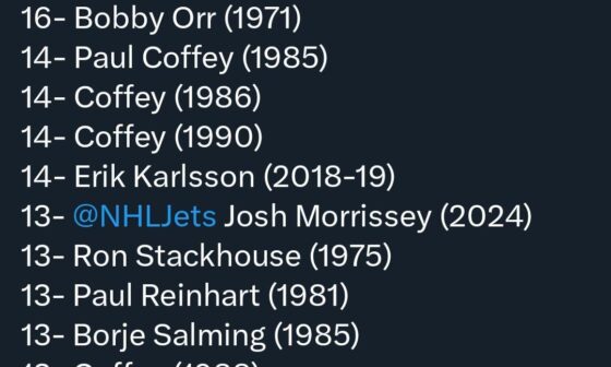 Most assists in a 6-game span of a defenceman's season - NHL history (Morrissey is in some special company)