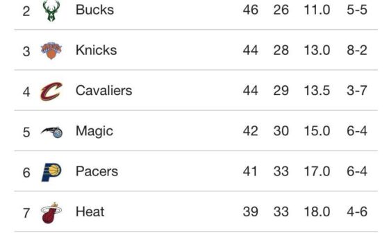 I know we’ve sucked lately but I kind of like this spot, I can see us making it past the Magic in the first round