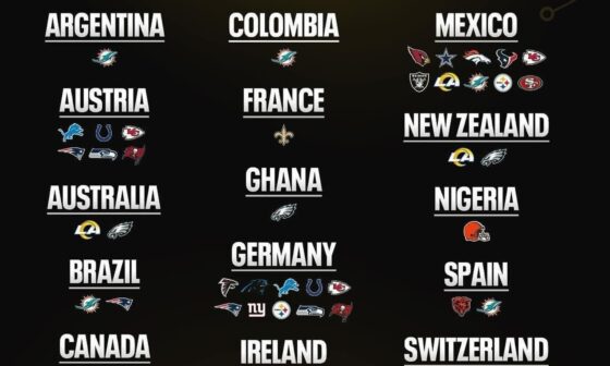 Can someone help me understand what the global market program is and why the Browns are only in Nigeria?