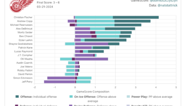 Stat Card (3/21 v NYI)