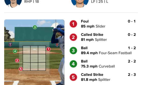 Is it too early to complain about strikes and balls?