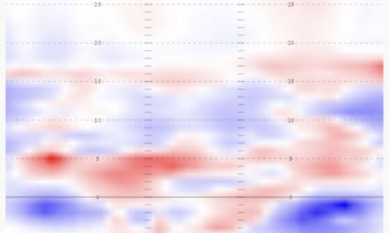 2024 NFL Draft QB Target Heatmaps for the top 4 QBs in this draft (swipe to see each one) Blue = Below Avg. Red = Above Avg.